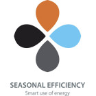 Ar Concicionado URURU SARARA FTXZ25N + RXZ25N - 9.000BTUS Inverter A+++ - DAIKIN